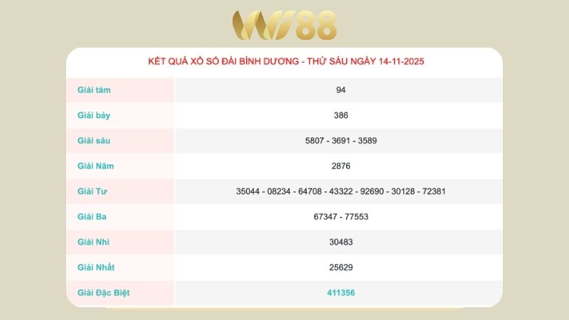 Kết quả xổ số Bình Dương ngày ngày 14/11/2025  
