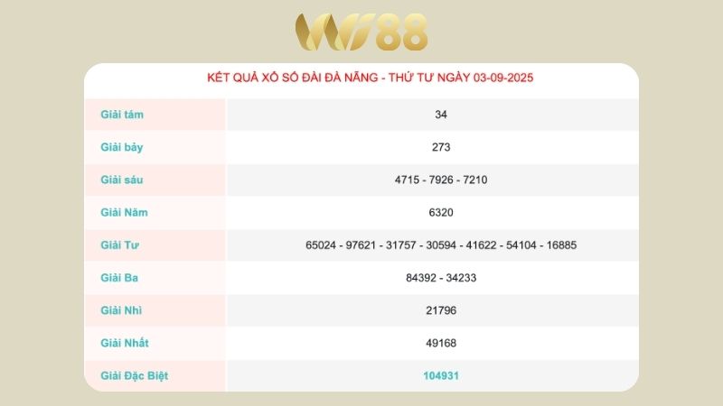 Kết quả xổ số Đà Nẵng ngày 03/09/2025