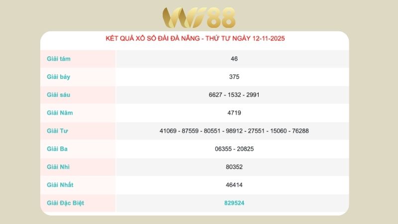 Kết quả xổ số Đà Nẵng ngày 12/11/2025