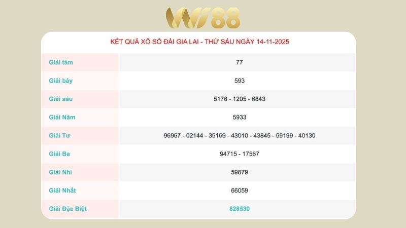 Kết quả xổ số Gia Lai ngày 14/11/2025