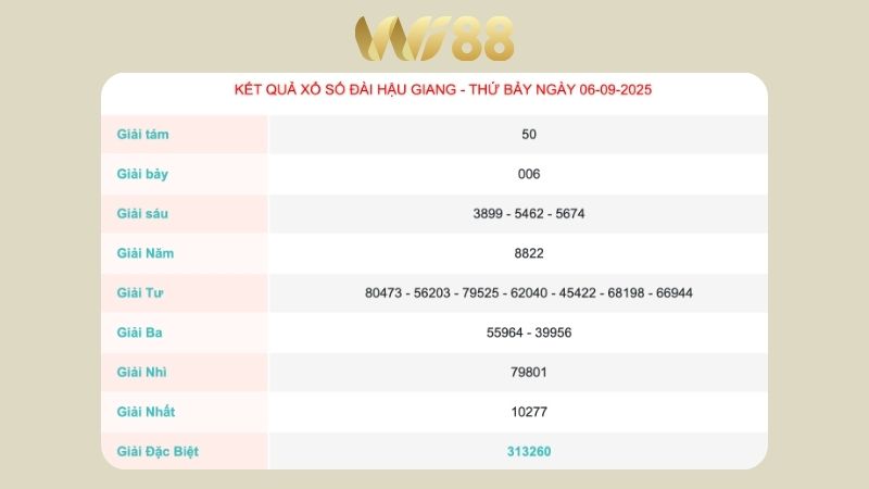 Kết quả xổ số Hậu Giang ngày 06/09/2025