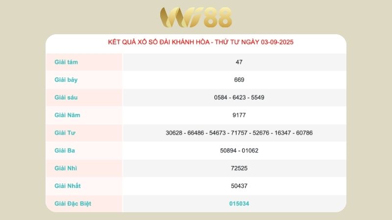 Kết quả xổ số Khánh Hòa ngày 03/09/2025