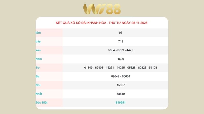 Kết quả xổ số Khánh Hòa ngày 05/11/2025