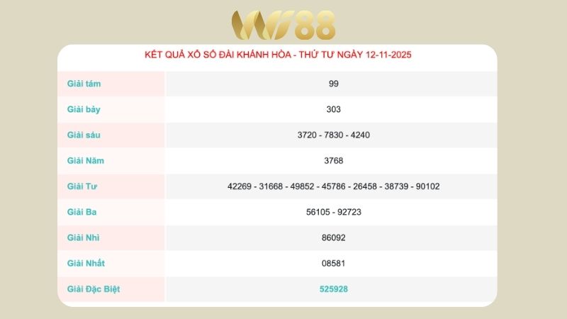 Kết quả xổ số Khánh Hòa ngày 12/11/2025