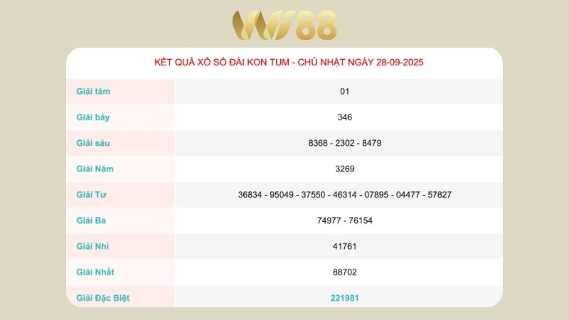 Kết quả xổ số Kon Tum ngày 28/09/2025