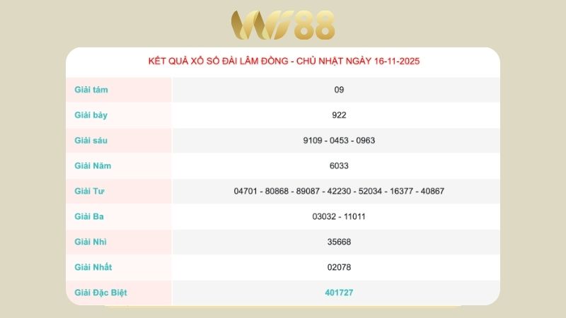 Kết quả xổ số Lâm Đồng ngày 16/11/2025