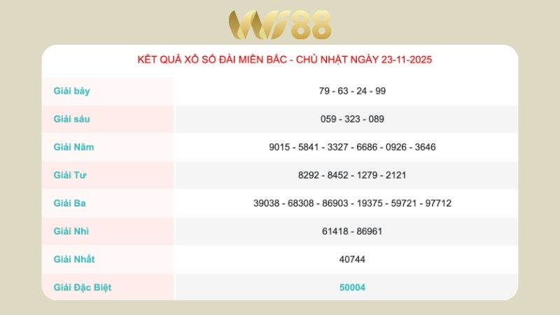 Kết quả xổ số miền Bắc ngày 23/11/2025