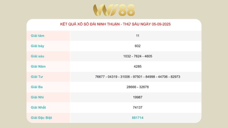 Kết quả xổ số Ninh Thuận ngày 05/09/2025