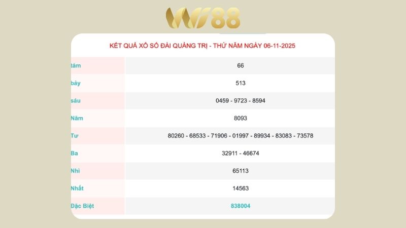 Kết quả xổ số Quảng Trị ngày 06/11/2025