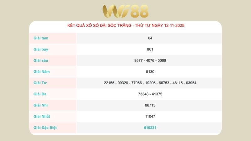 Kết quả xổ số Sóc Trăng ngày 12/11/2025