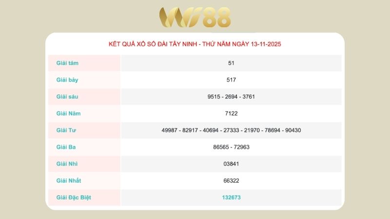 Kết quả xổ số Tây Ninh ngày 13/11/2025