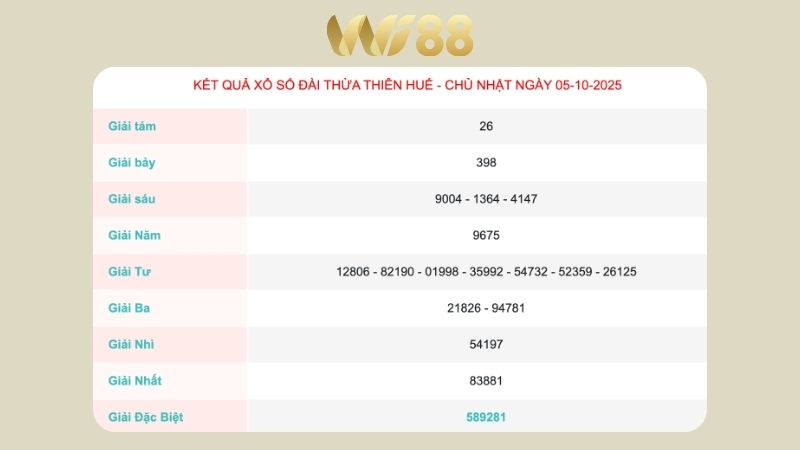 Kết quả xổ số Thừa Thiên Huế ngày 05/10/2025