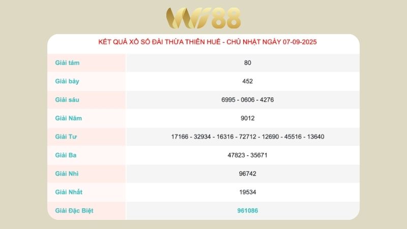 Kết quả xổ số Thừa Thiên Huế ngày 07/09/2025