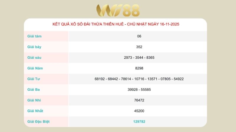 Kết quả xổ số Thừa Thiên Huế ngày 16/11/2025