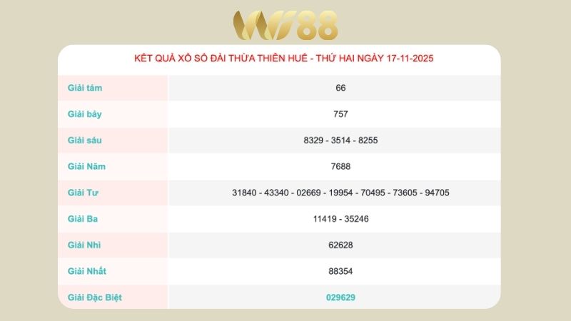 Kết quả xổ số Thừa Thiên Huế ngày 17/11/2025
