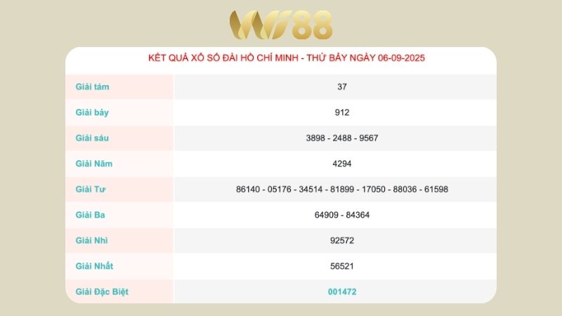 Kết quả xổ số TP Hồ Chí Minh ngày 06/09/2025