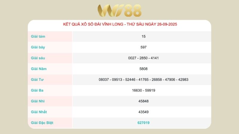 Kết quả xổ số Vĩnh Long ngày 26/09/2025