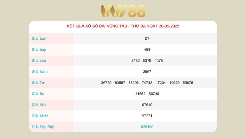 Kết quả xổ số Vũng Tàu ngày 30/09/2025   