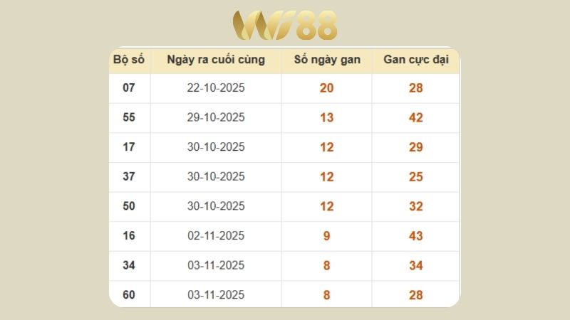 Soi cầu xsmb theo xác suất thống kê ngày 19/11/2025