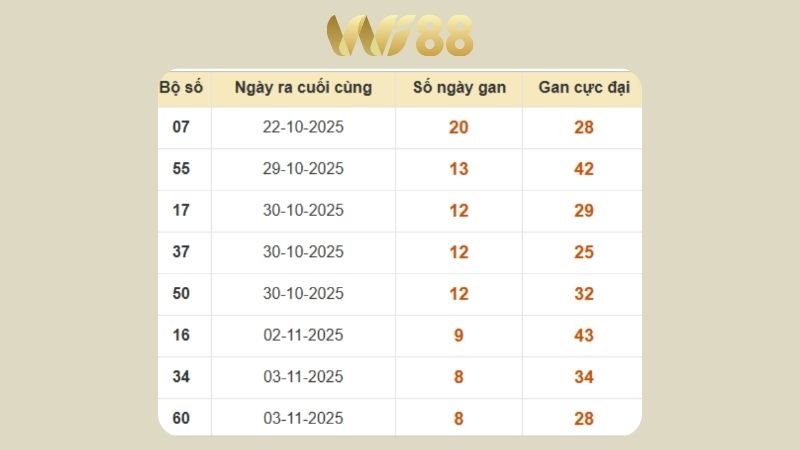 Dự đoán kết quả xsmb lô bạch thủ hôm nay 23/11/2025