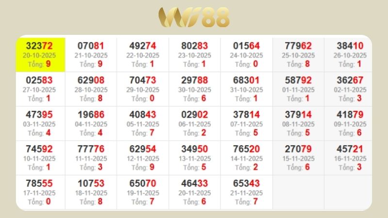 Dự đoán kết quả xsmb lô bạch thủ hôm nay 25/11/2025